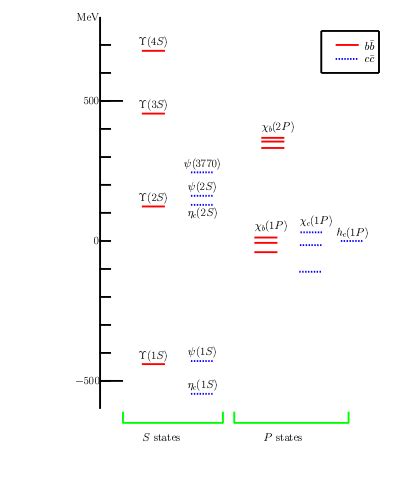 36 ENERGY LEVEL DIAGRAM QUESTIONS - DiagramLevel