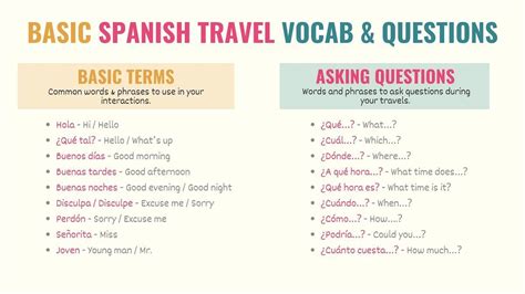 Key Phrases For Travelers Your Essential Spanish Guide