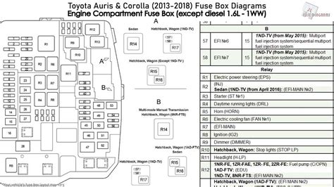 Demystifying The Toyota Corolla Fuse Diagram A Comprehensive Guide To