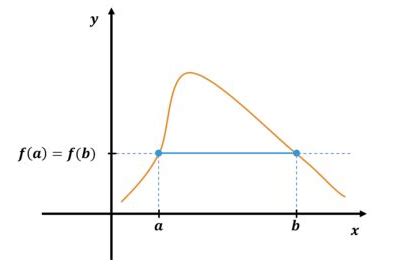 Teorema de Rolle y Valor Medio Calculisto Resúmenes y Clases de Cálculo