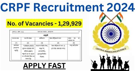 Crpf Recruitment 2024 Apply Online For 129929 Constable Posts