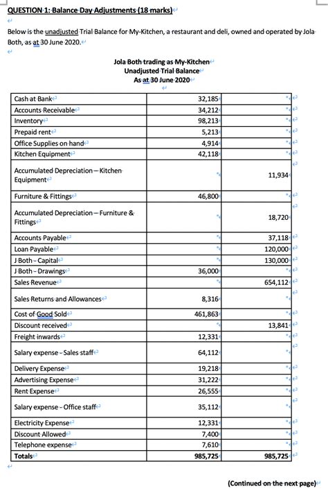 Solved QUESTION 1 Balance Day Adjustments 18 Marks Below Chegg