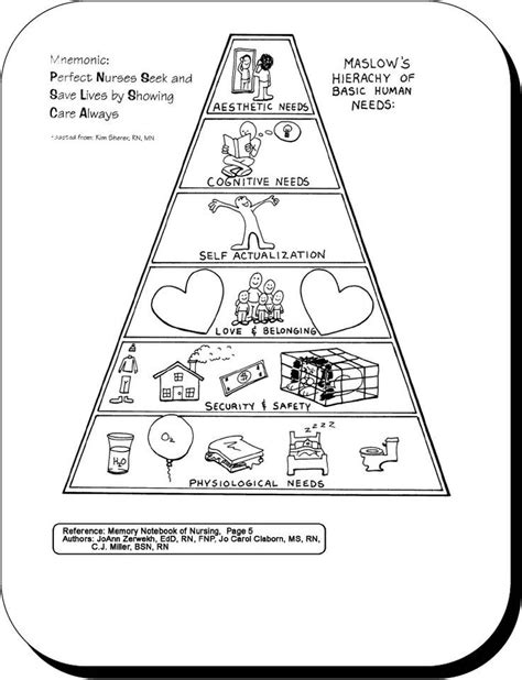 Maslows Hierarchy Of Needs Worksheet