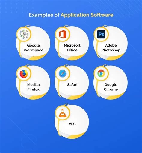 11 Types Of Application Software Benefits And Examples