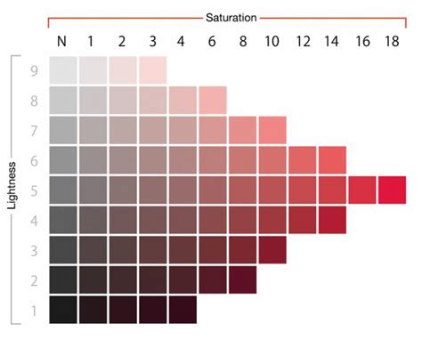 Color = Value / Value = Color and Why Some of Us Don’t Understand This Concept | Muddy Colors