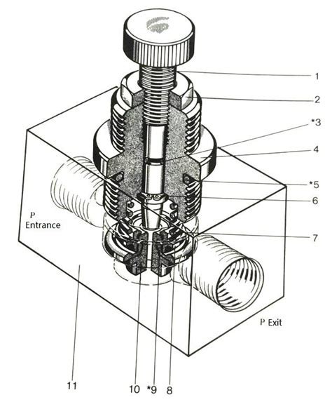 Working Principle Of Pneumatic Flow Control Valve Knowledge Ningbo