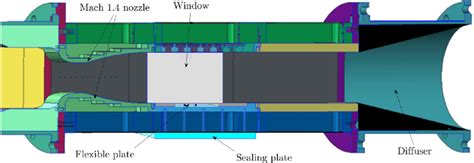 Imperial College Supersonic Wind Tunnel Source Figure Adapted From