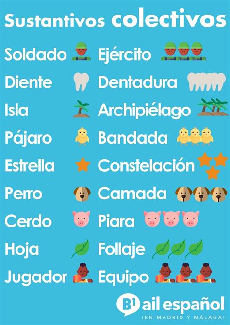 Pin By Kristina Kasper On Spanisch Spanish Language Learning