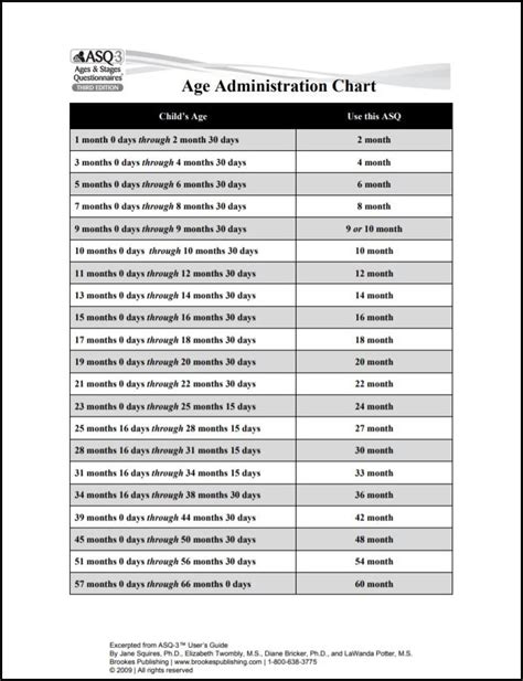 ASQ Screening Resource Toolkit Ages And Stages