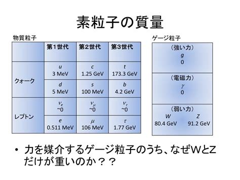 Ppt 研究室紹介 ～素粒子実験研究室～ Powerpoint Presentation Id5634164