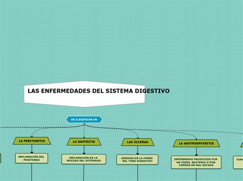 Enfermedades Del Aparato Digestivo