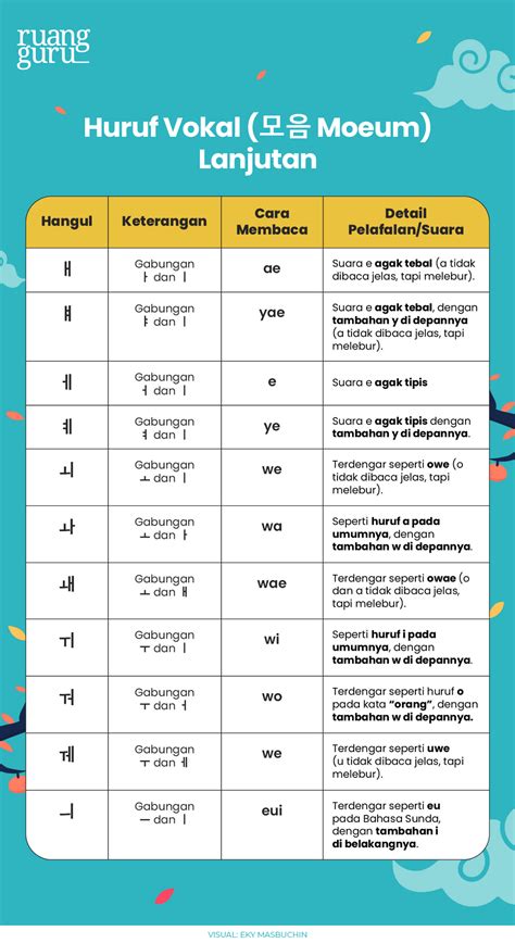 Macam Macam Huruf Korea Hangul Cara Membaca And Menulisnya