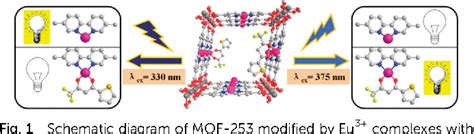 Figure 3 From A Ratiometric Fluorescent PH Sensor Based On Nanoscale