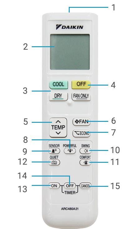 Detailed Instructions On How To Use The Daikin Air Conditioner Controller