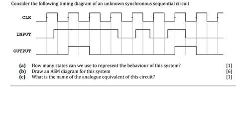 How To Draw Timing Diagram General Wiring Diagram