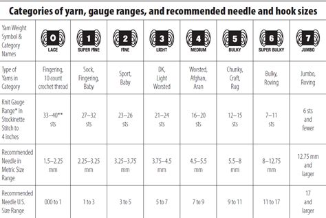 Printable Yarn Weight Chart