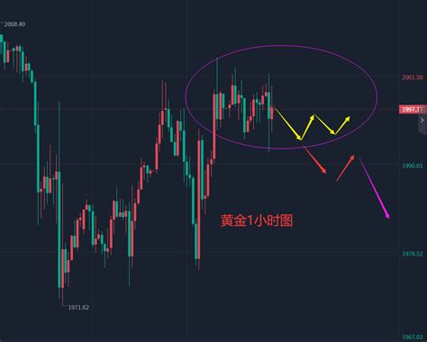 张轩昊：426晚盘外汇、黄金、原油分析策略 知乎