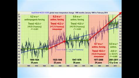 Attivit Solare Cicli Oceani Vulcanismo Fluttuazioni Climatiche