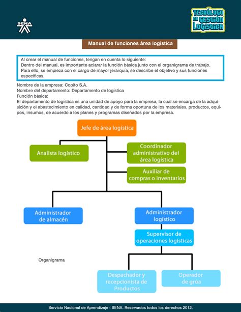Manual de funciones area logistica Manual de funciones área logística