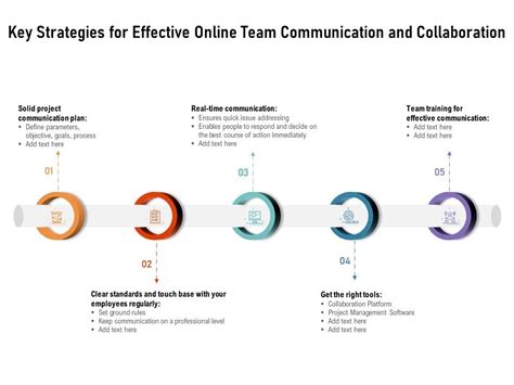 Key Strategies For Effective Online Team Communication And ...