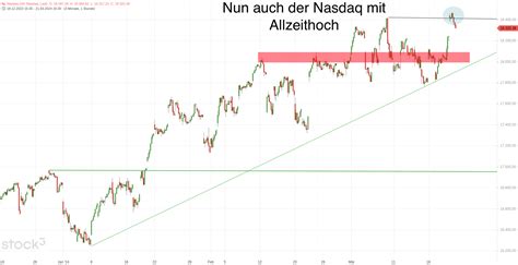 Dax Wochenstart Mit Schwung An Rekorden Tradingideen Zum