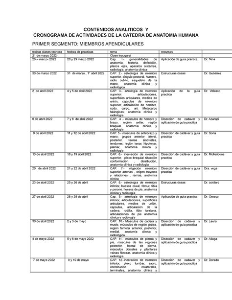 Cronograma De Teoricas Y Practicas Contenidos Analiticos Y Cronograma