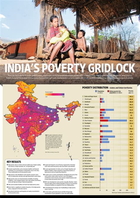 Below Poverty Line In India Max Pamella