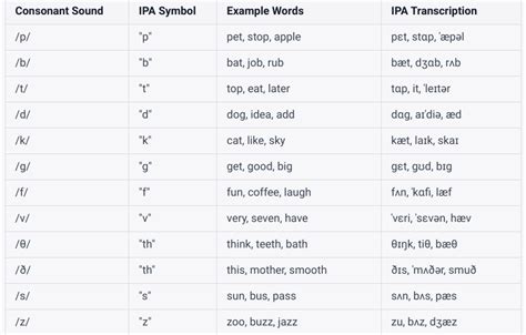 What Are Consonants— Explanation And Examples 49 Off