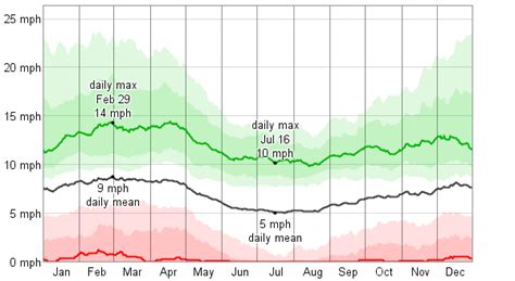 Average Weather For Avalon/Santa Catalina Island, California, USA ...