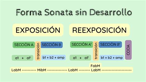 31 Beethoven 2o Movimiento De La Sonata No 5 Op 10 Sinfonismos