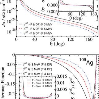 Colour Online Nuclear Charge Density As A Function Of The Distance To