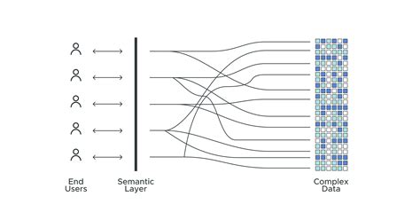 Semantic Layer Semantics - History, Requirements & More | AtScale