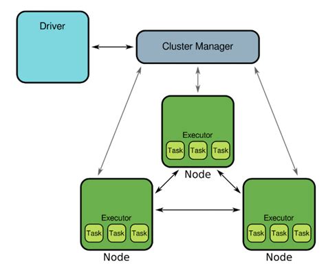 Machine Learning With Pyspark Introduction Chan`s Jupyter