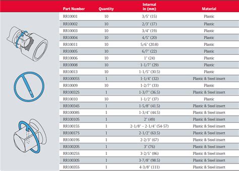 Impact Wrench Socket Retainer Kits And Retaining Rings Irtoolhelp