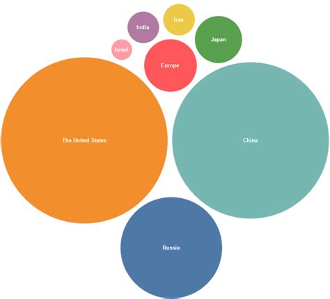 What Is A Bubble Chart Fast Reports