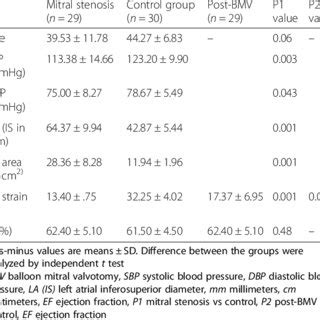 Peak Atrial Longitudinal Strain PALS And Peak Atrial Contraction