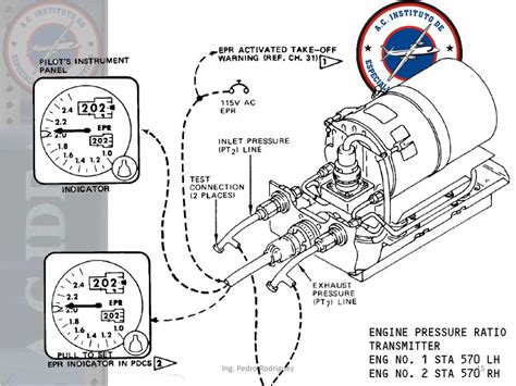 PPT - BOEING 737-200 PowerPoint Presentation, free download - ID:2171561