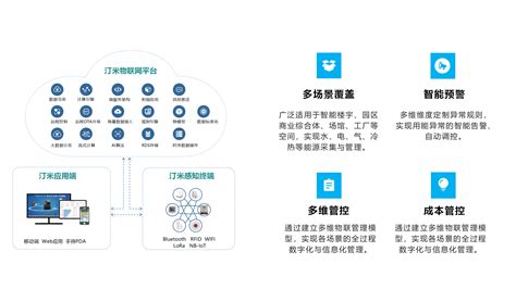 基于物联网智能化解决方案 南京汀米智能科技有限公司