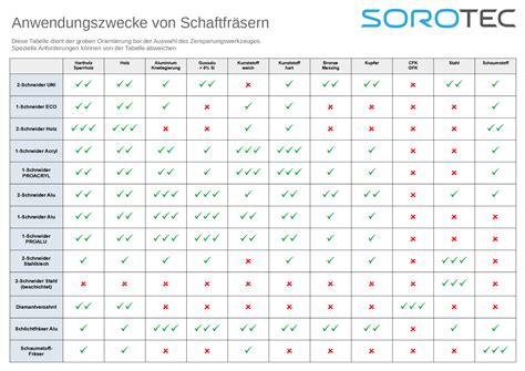 Sorotec Online Shop Fr Ser Set Schneider Uni