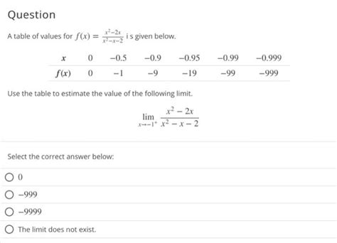 Solved A Table Of Values For F X X2−x−2x2−2x I S Given