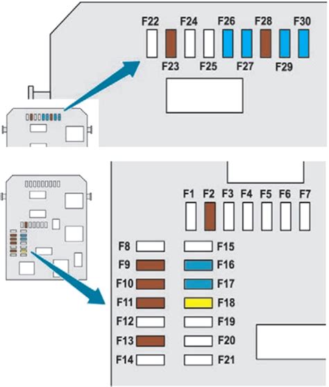 Diagrama De Fusibles Peugeot Fusible Info