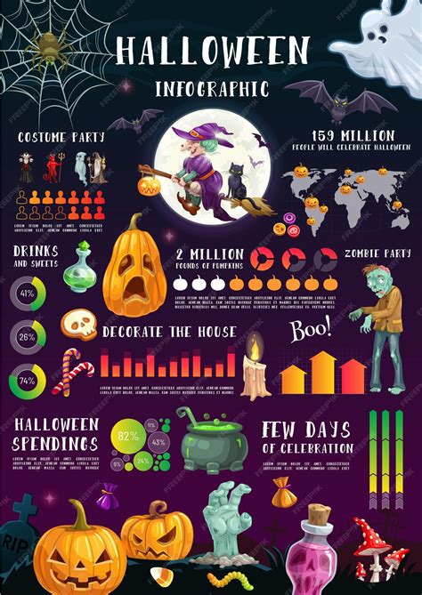 Premium Vector Halloween Infographics With Graphs And Charts