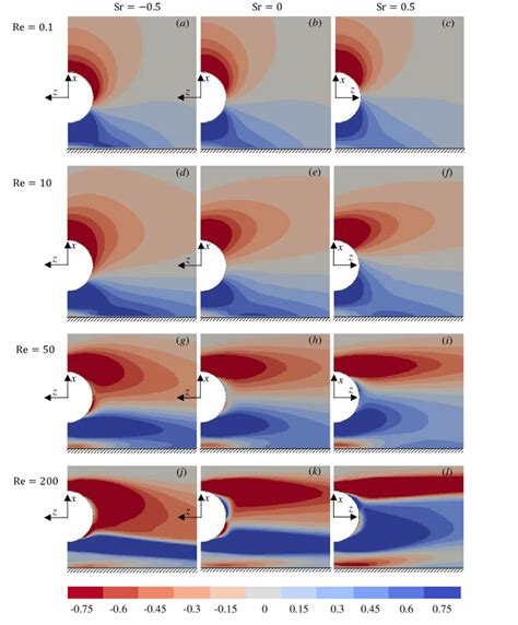 Iso Contours Of The Normalized Spanwise Vorticity Disturbance D U Rel