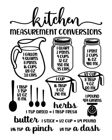Handy Kitchen Cheat Sheets: Mason Jars & Measuring Cups Measurements