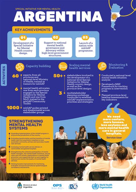 WHO Special Initiative for Mental Health - Argentina