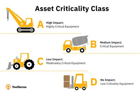 How To Create And Maintain A Highly Accurate Asset Register — Toolsense