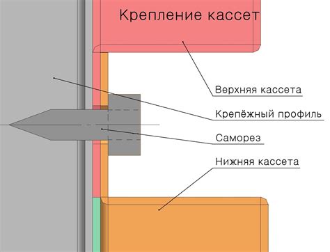 Фасадный крепеж: разновидности и правила монтажа