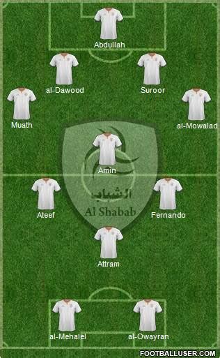 All Al-Shabab (KSA) (Saudi Arabia) Football Formations