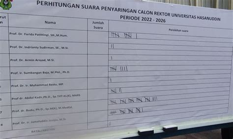 Breaking News Berikut Perolehan Suara Calon Rektor Unhas Periode 2022