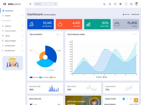 Analytical Dashboard for Strategic Metrics Works Apps with Bootstrap
